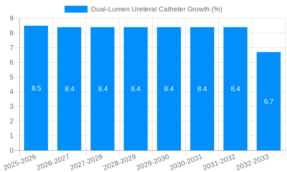 Dual-Lumen Ureteral Catheter Growth