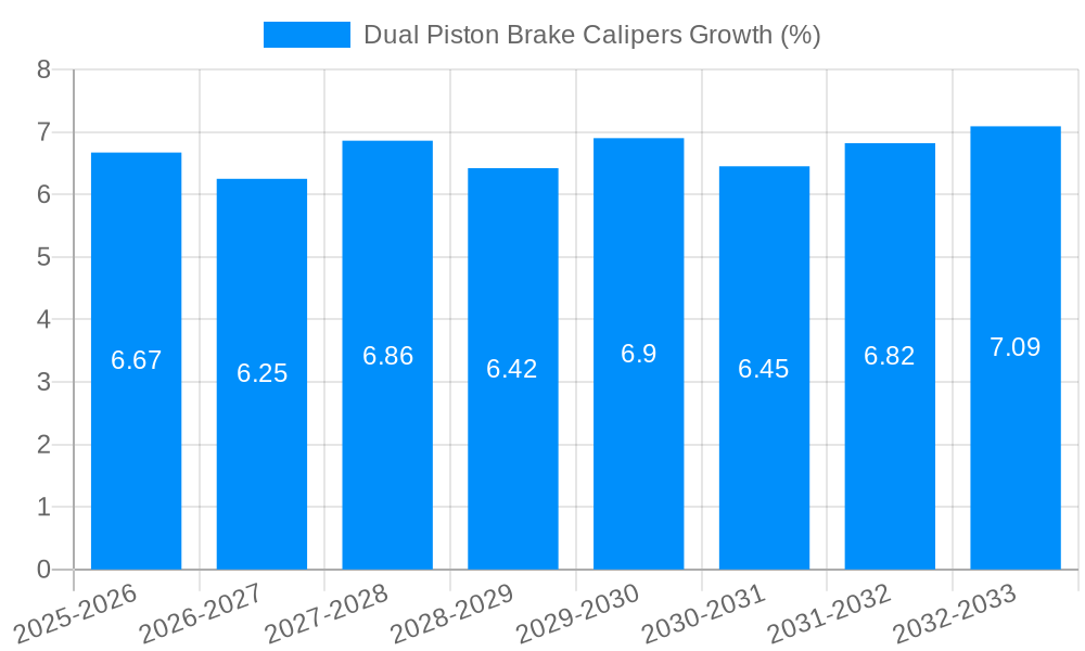 Dual Piston Brake Calipers Growth