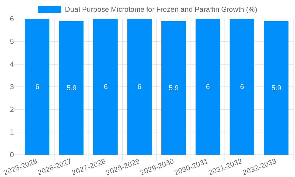 Dual Purpose Microtome for Frozen and Paraffin Growth