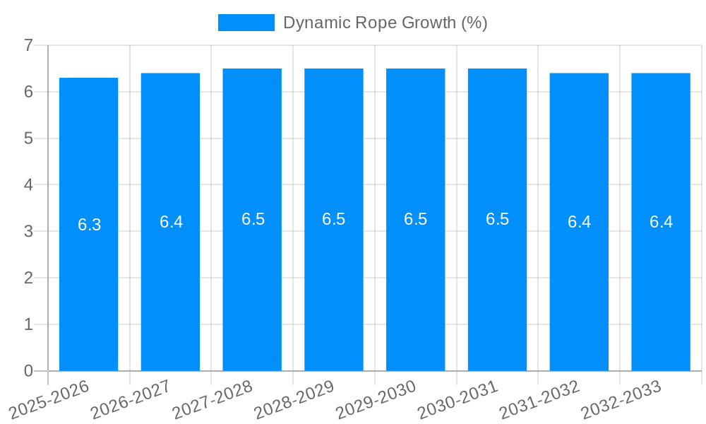 Dynamic Rope Growth