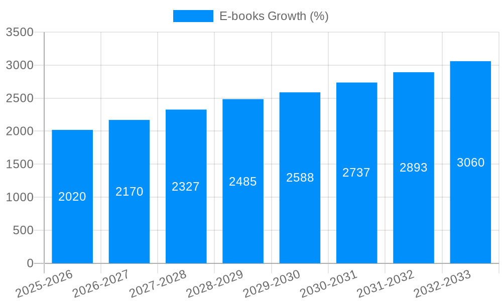 E-books Growth