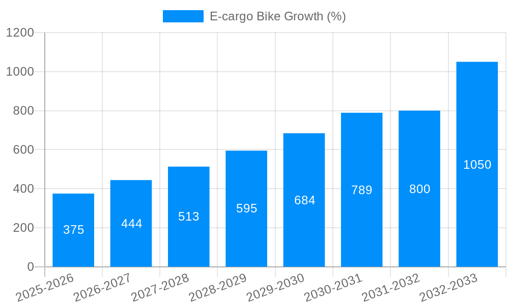 E-cargo Bike Growth