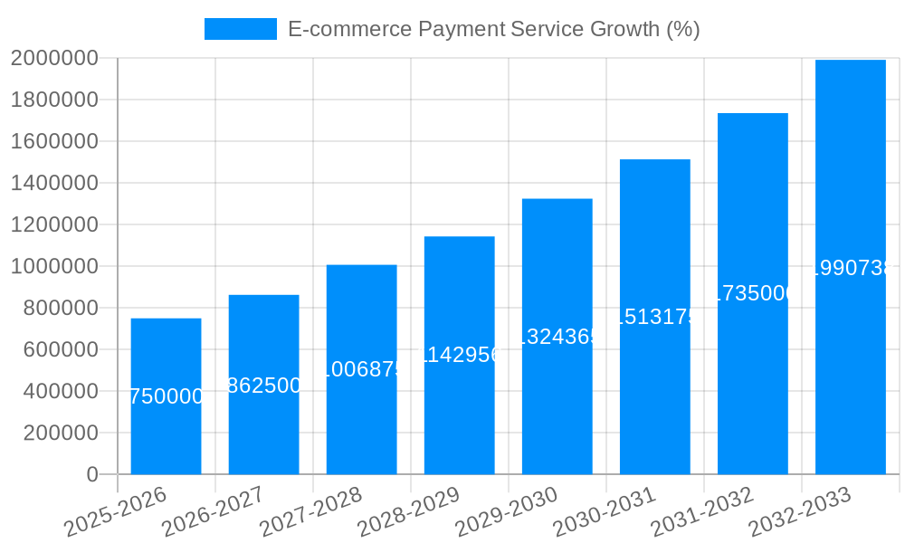 E-commerce Payment Service Growth