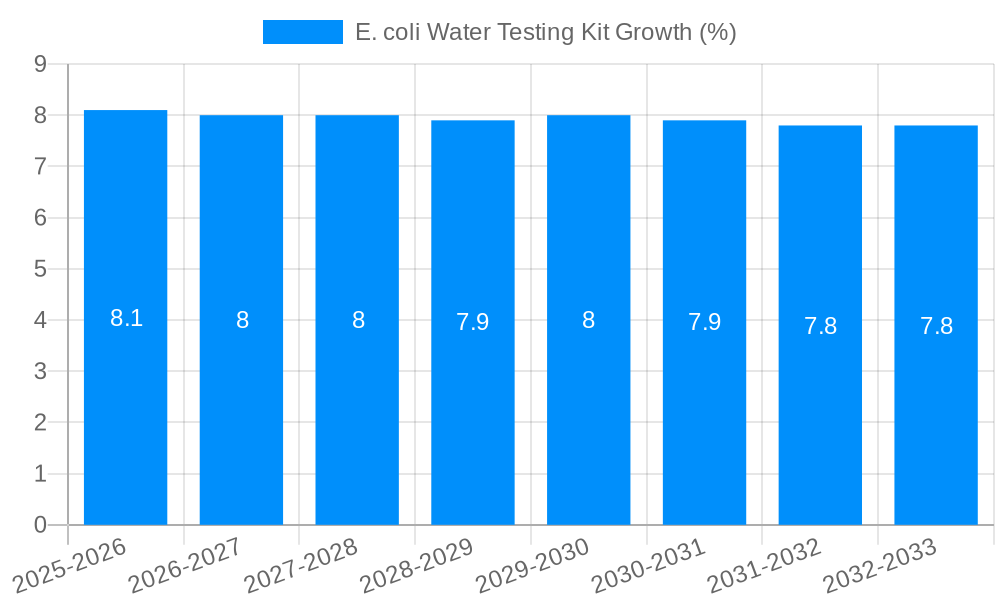 E. coli Water Testing Kit Growth