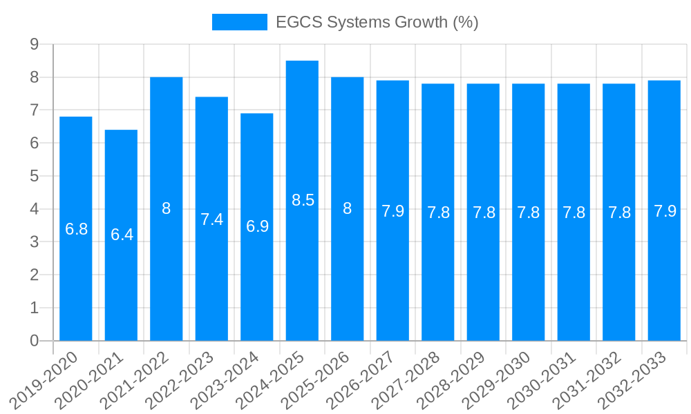 EGCS Systems Growth