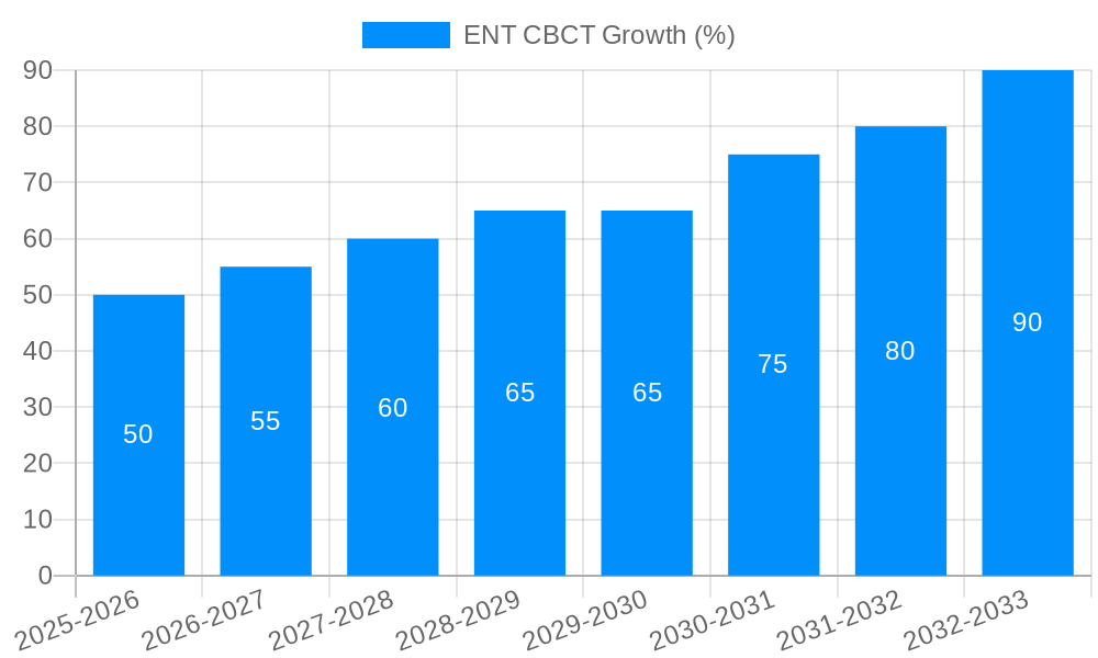ENT CBCT Growth
