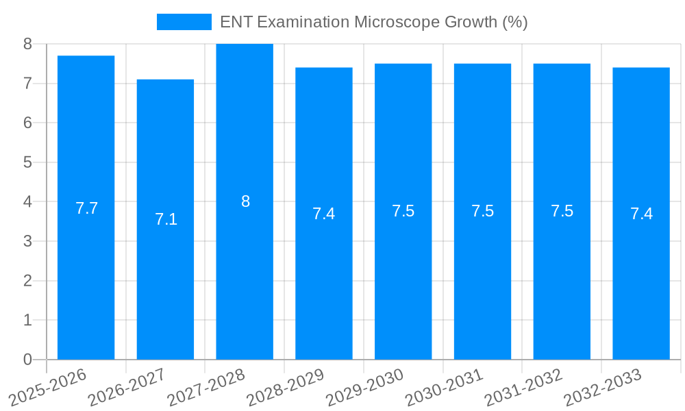 ENT Examination Microscope Growth