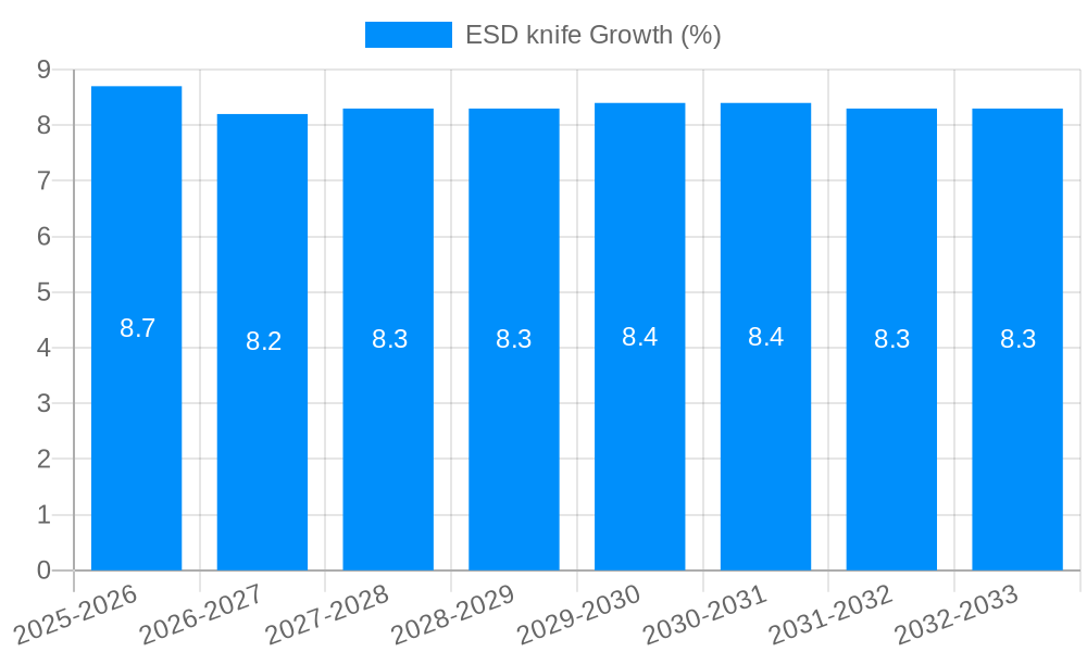 ESD knife Growth