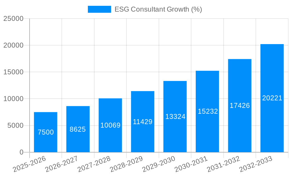 ESG Consultant Growth