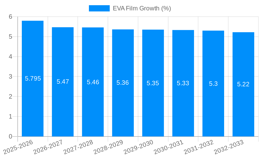 EVA Film Growth
