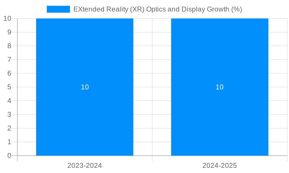 EXtended Reality (XR) Optics and Display Growth