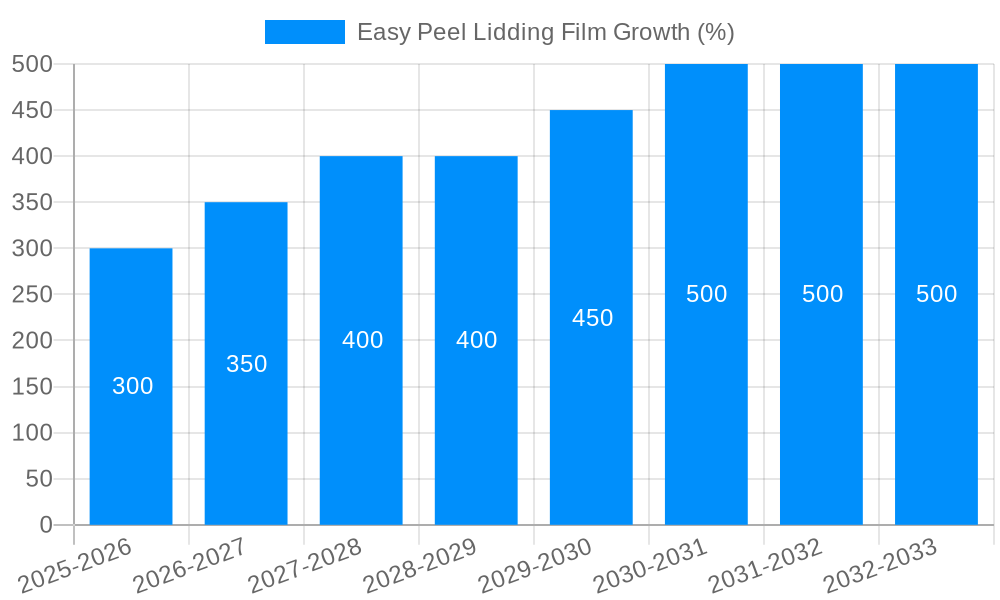 Easy Peel Lidding Film Growth