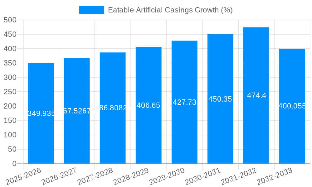 Eatable Artificial Casings Growth