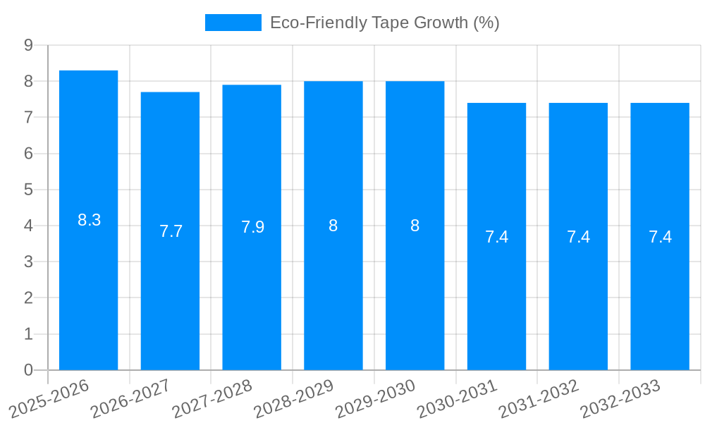 Eco-Friendly Tape Growth
