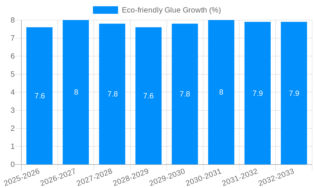 Eco-friendly Glue Growth