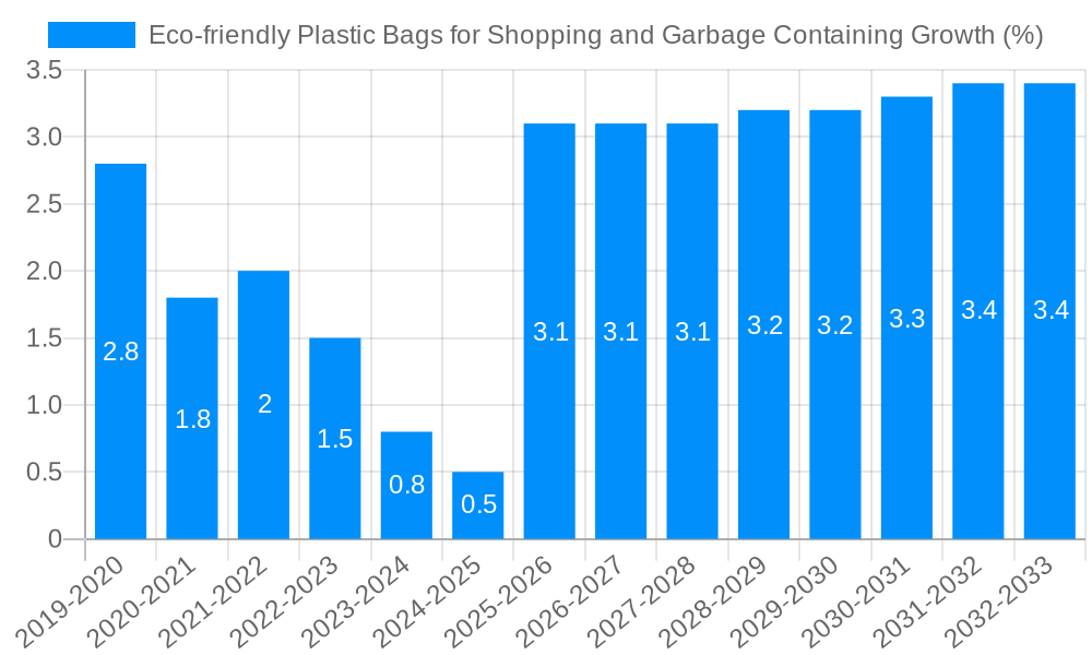 Eco-friendly Plastic Bags for Shopping and Garbage Containing Growth