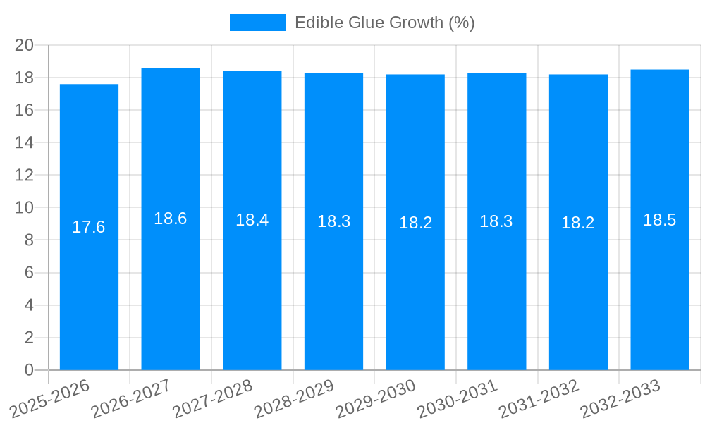 Edible Glue Growth