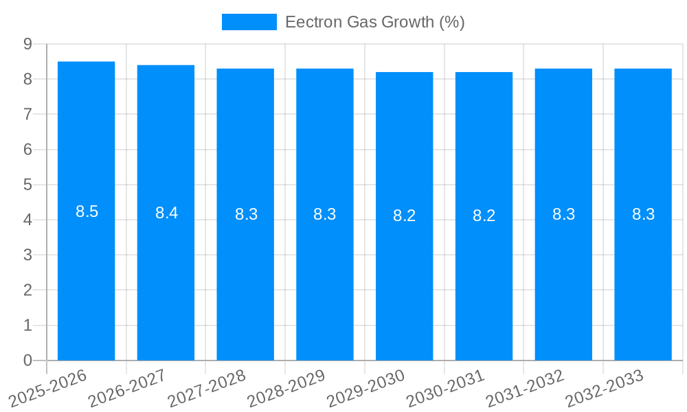 Eectron Gas Growth