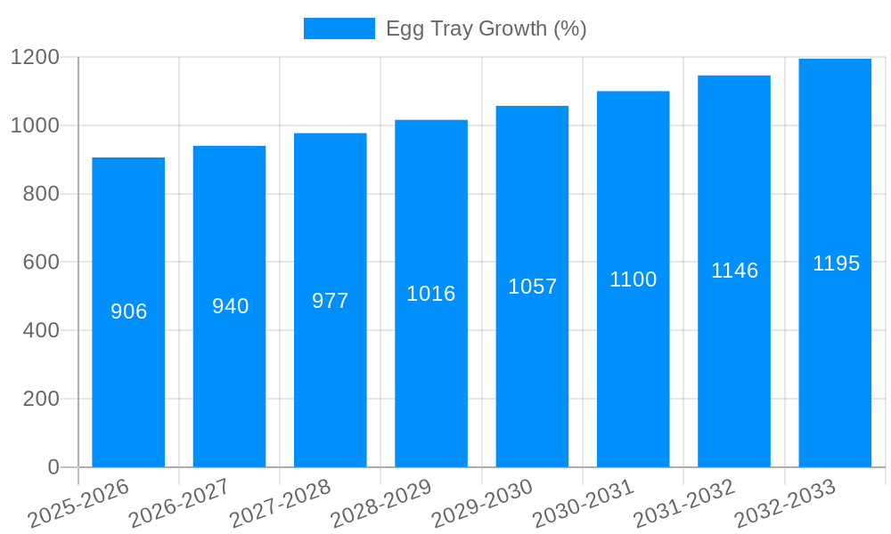 Egg Tray Growth