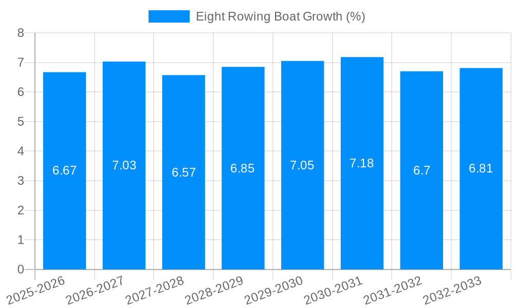 Eight Rowing Boat Growth