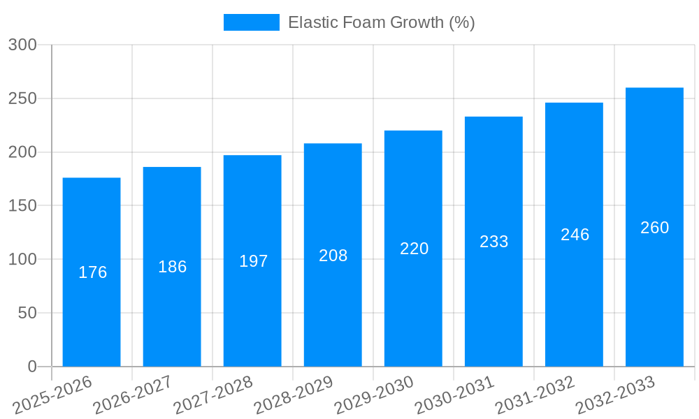 Elastic Foam Growth
