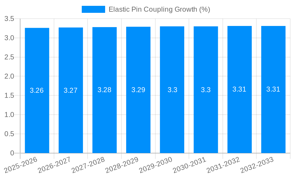 Elastic Pin Coupling Growth