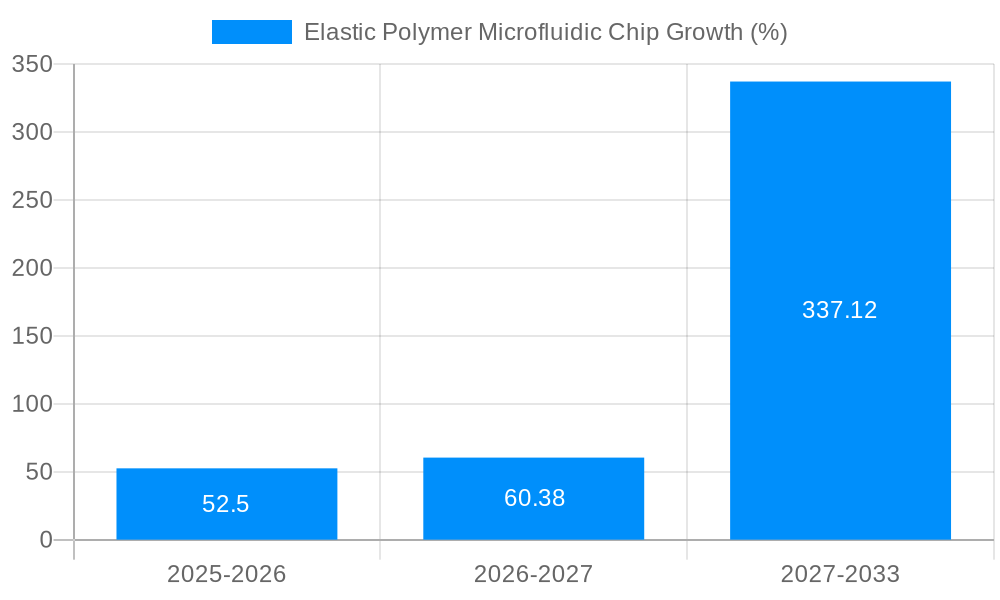 Elastic Polymer Microfluidic Chip Growth