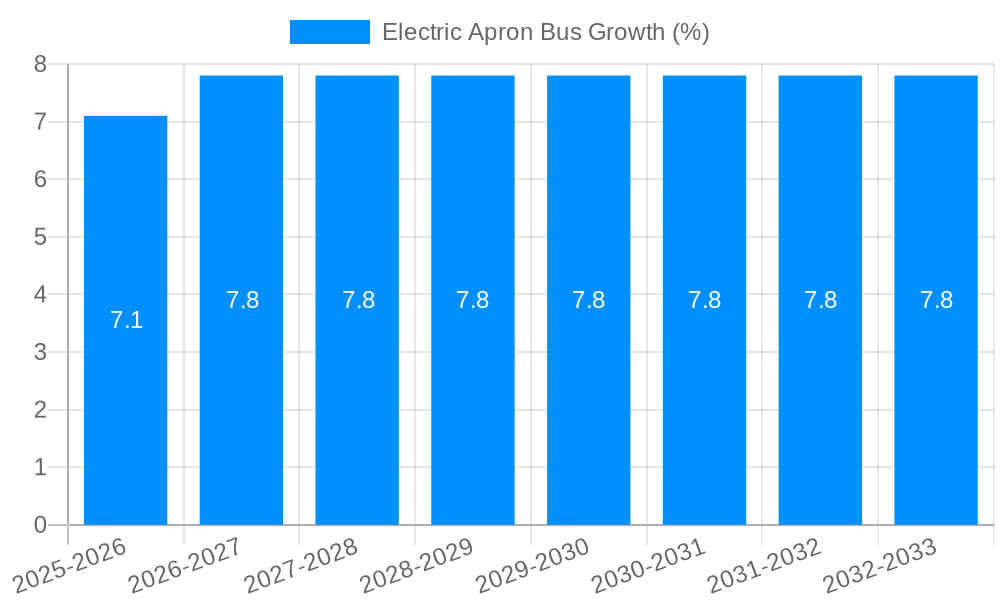 Electric Apron Bus Growth