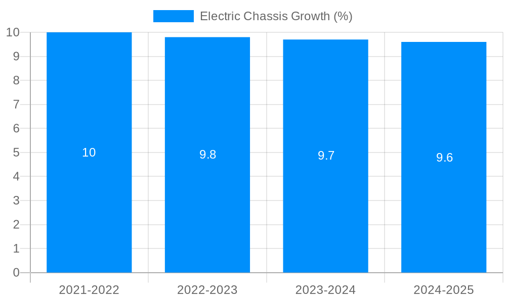 Electric Chassis Growth