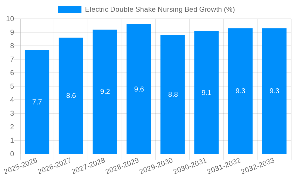 Electric Double Shake Nursing Bed Growth