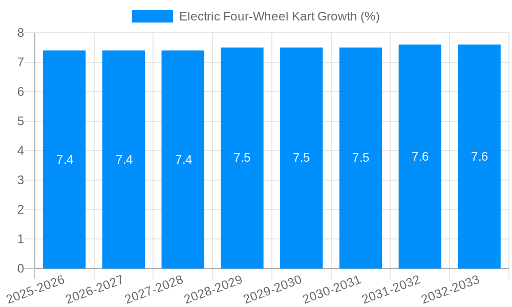 Electric Four-Wheel Kart Growth
