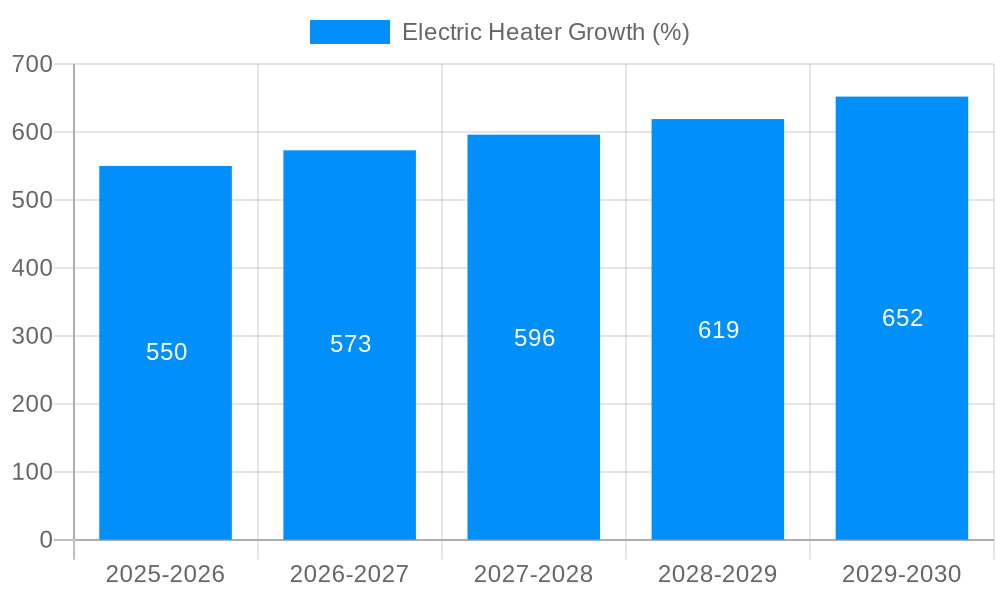 Electric Heater Growth