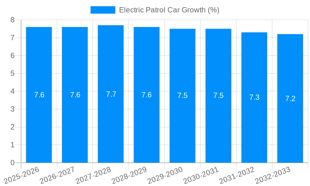 Electric Patrol Car Growth