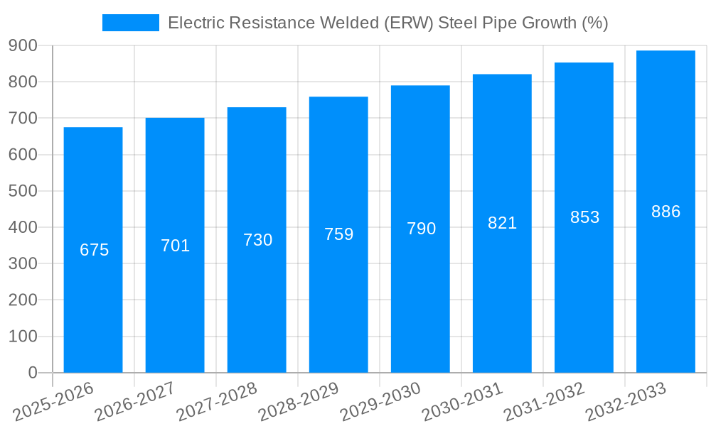 Electric Resistance Welded (ERW) Steel Pipe Growth