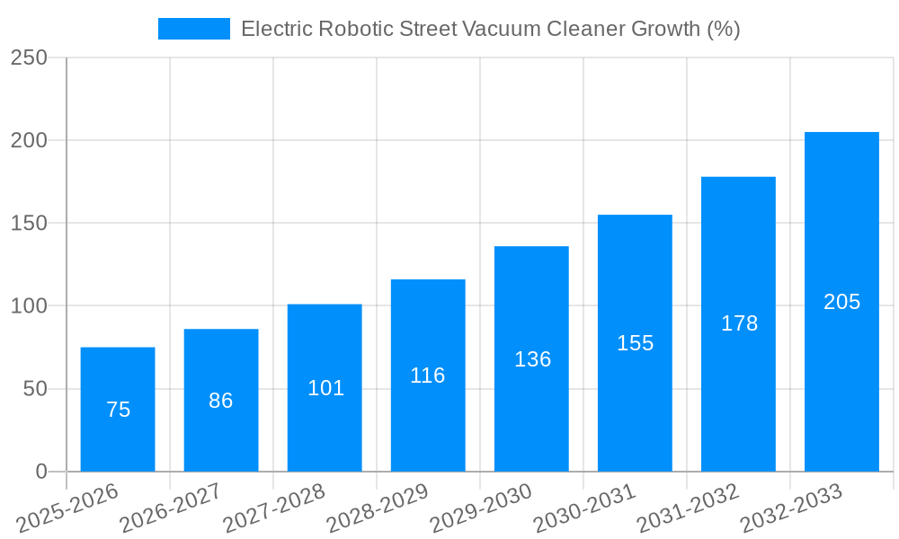 Electric Robotic Street Vacuum Cleaner Growth