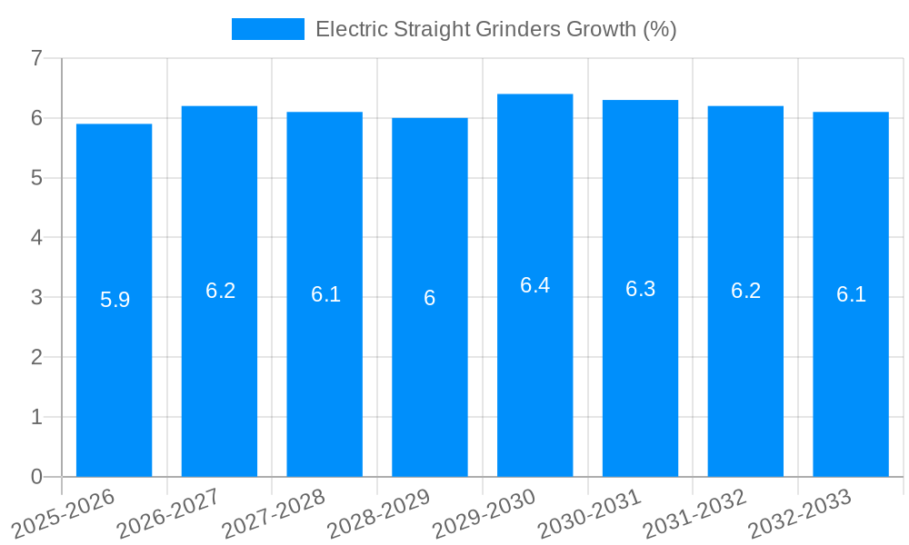 Electric Straight Grinders Growth