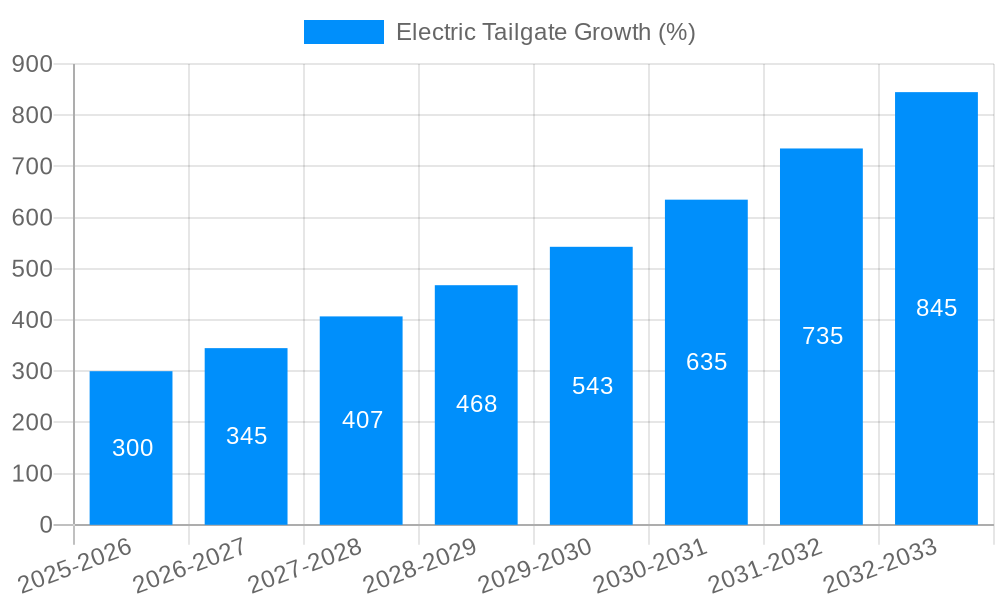 Electric Tailgate Growth