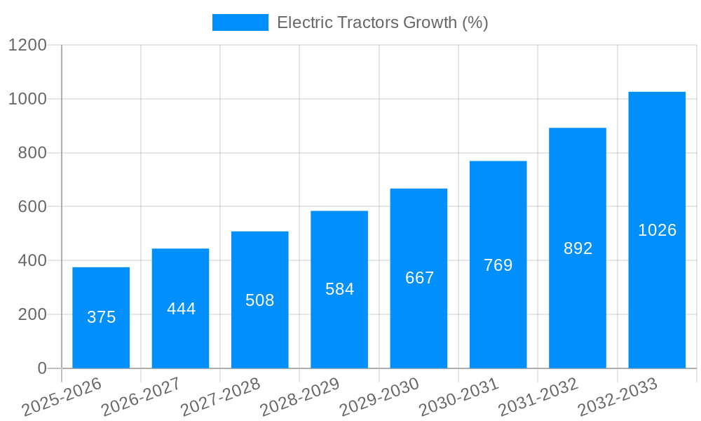 Electric Tractors Growth