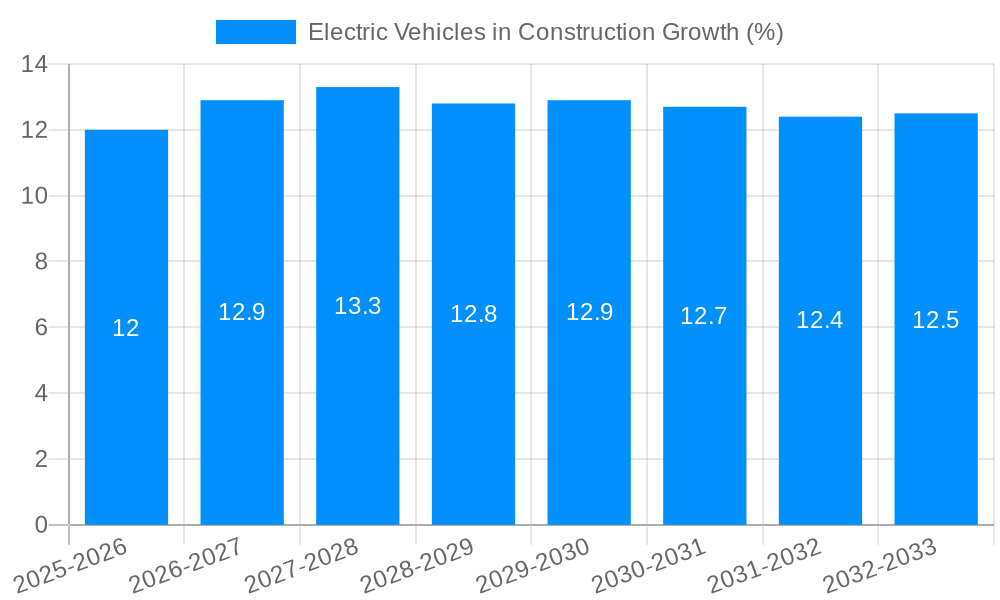 Electric Vehicles in Construction Growth