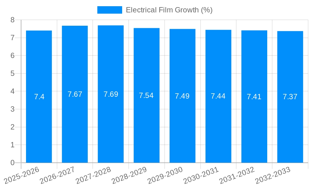 Electrical Film Growth