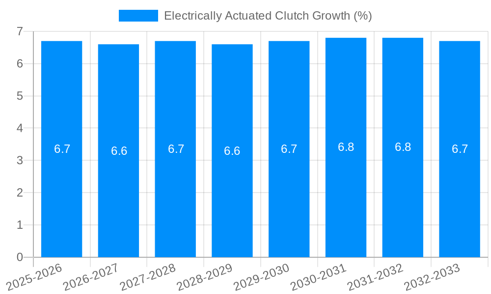 Electrically Actuated Clutch Growth