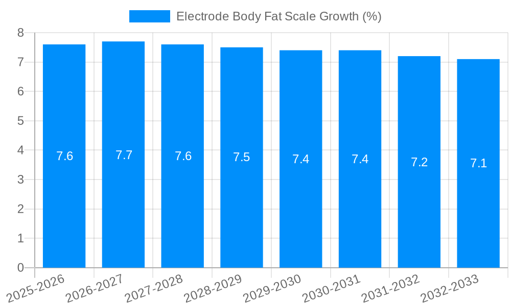 Electrode Body Fat Scale Growth