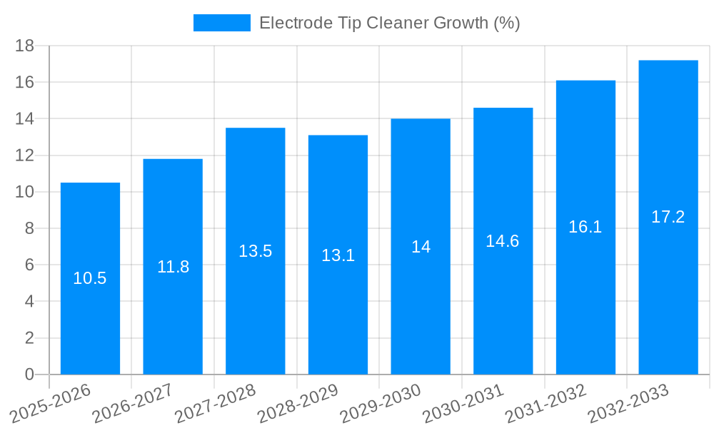 Electrode Tip Cleaner Growth