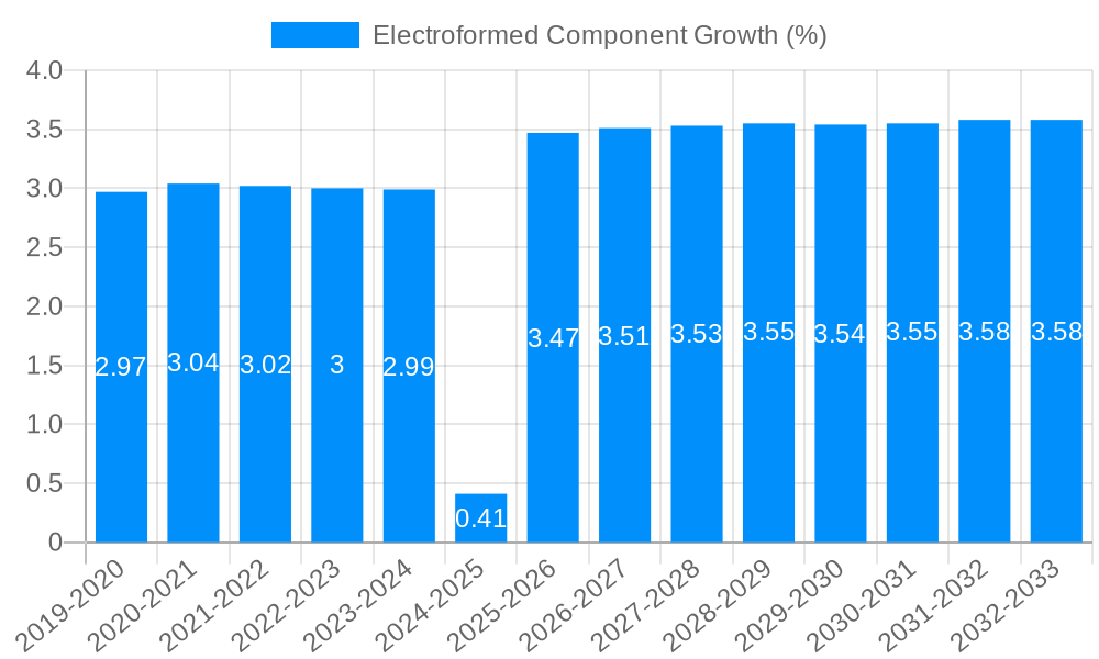 Electroformed Component Growth