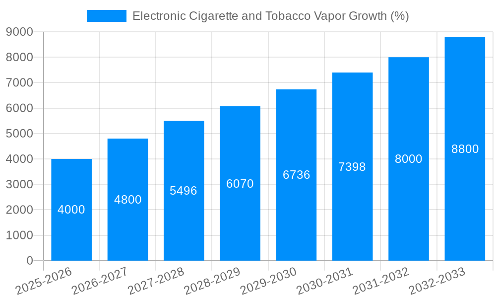 Electronic Cigarette and Tobacco Vapor Growth