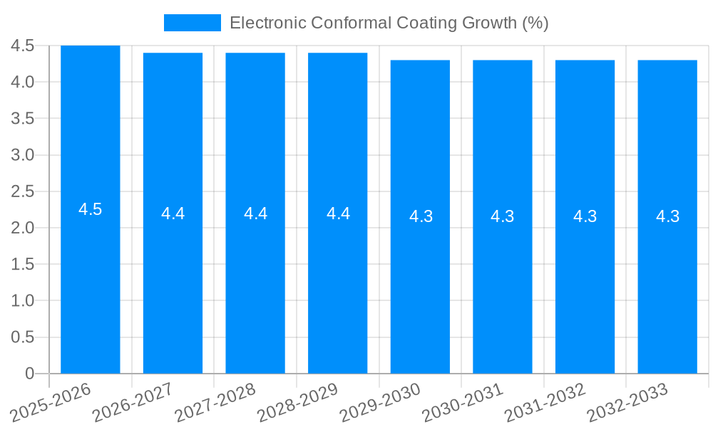 Electronic Conformal Coating Growth