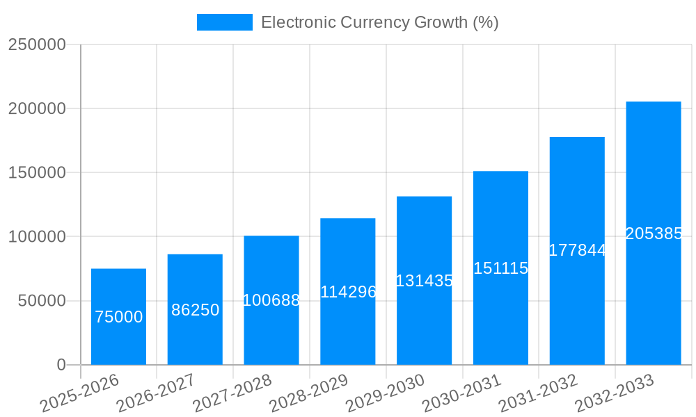 Electronic Currency Growth