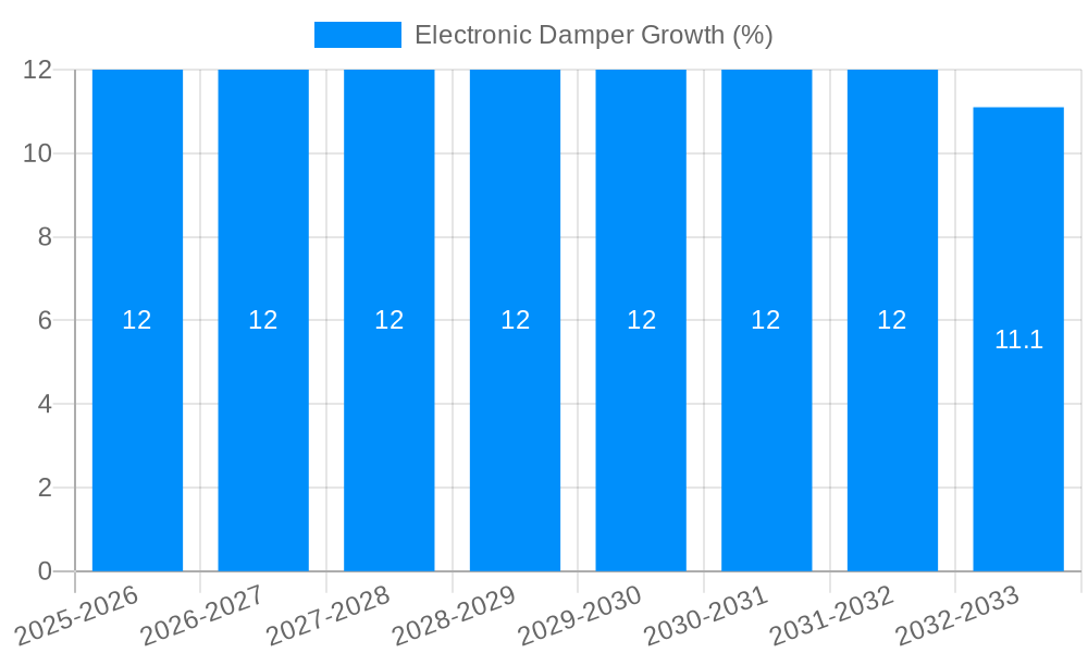 Electronic Damper Growth