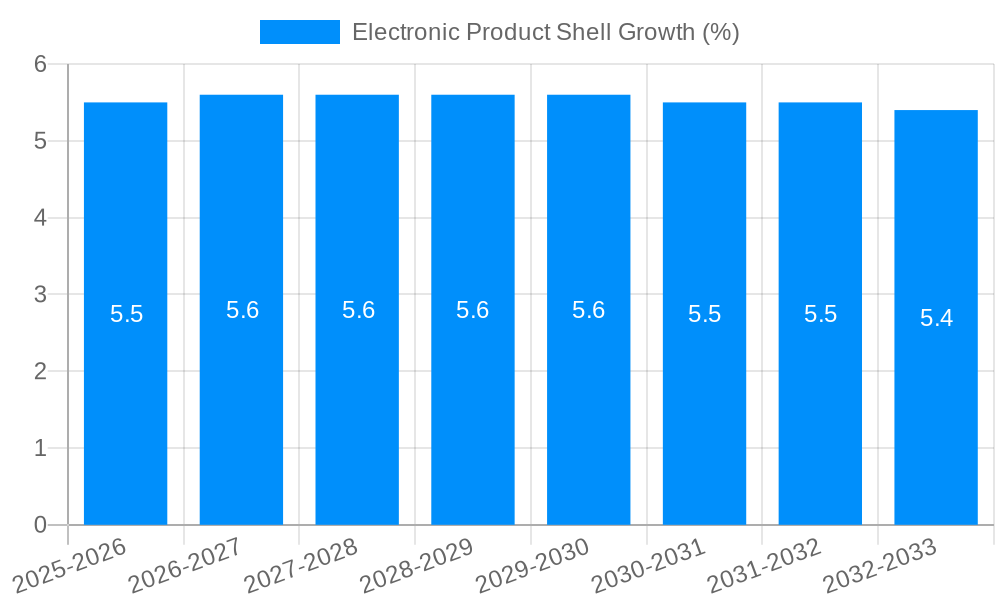Electronic Product Shell Growth