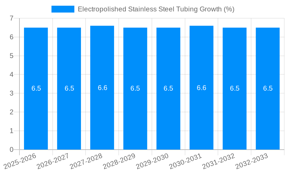 Electropolished Stainless Steel Tubing Growth